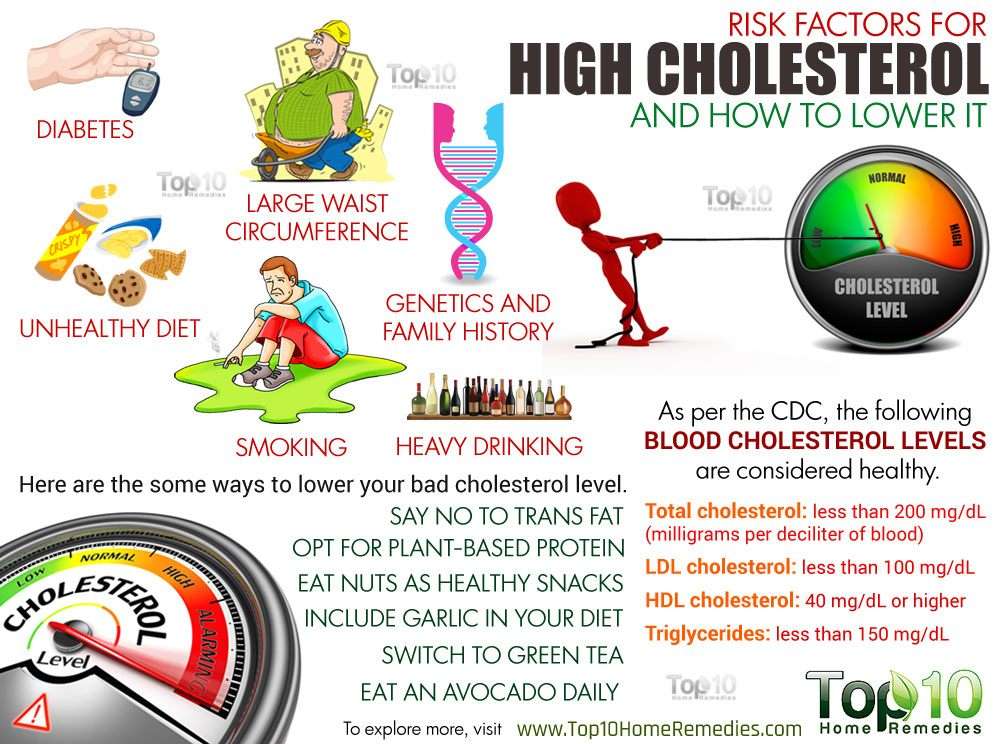 10 Risk Factors for High Cholesterol and How to Lower It