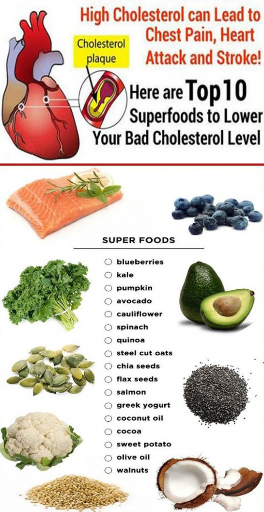 10 Superfoods that Lower Cholesterol Naturally  Heart ...