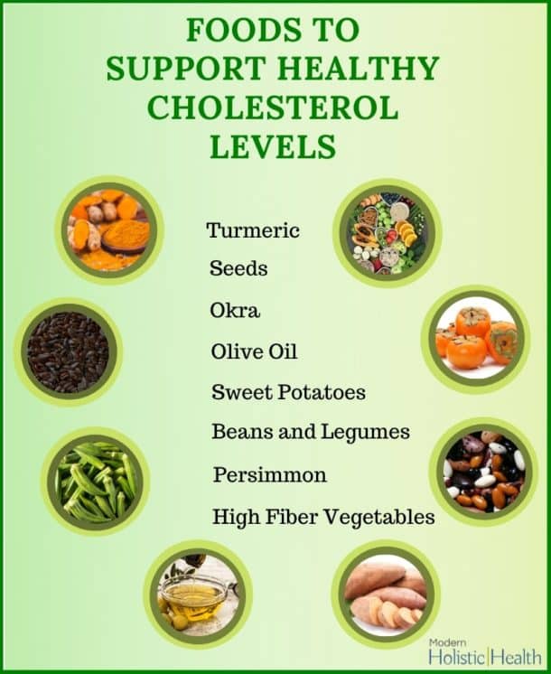 14 Foods to Support Healthy Cholesterol Levels