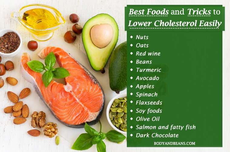 15 Best Foods to Lower Cholesterol Fast and Easily