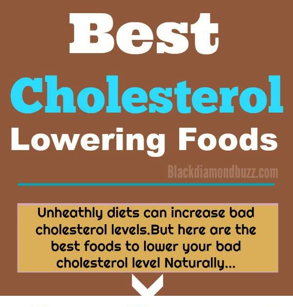 15 Foods to Avoid if You Have High Cholesterol