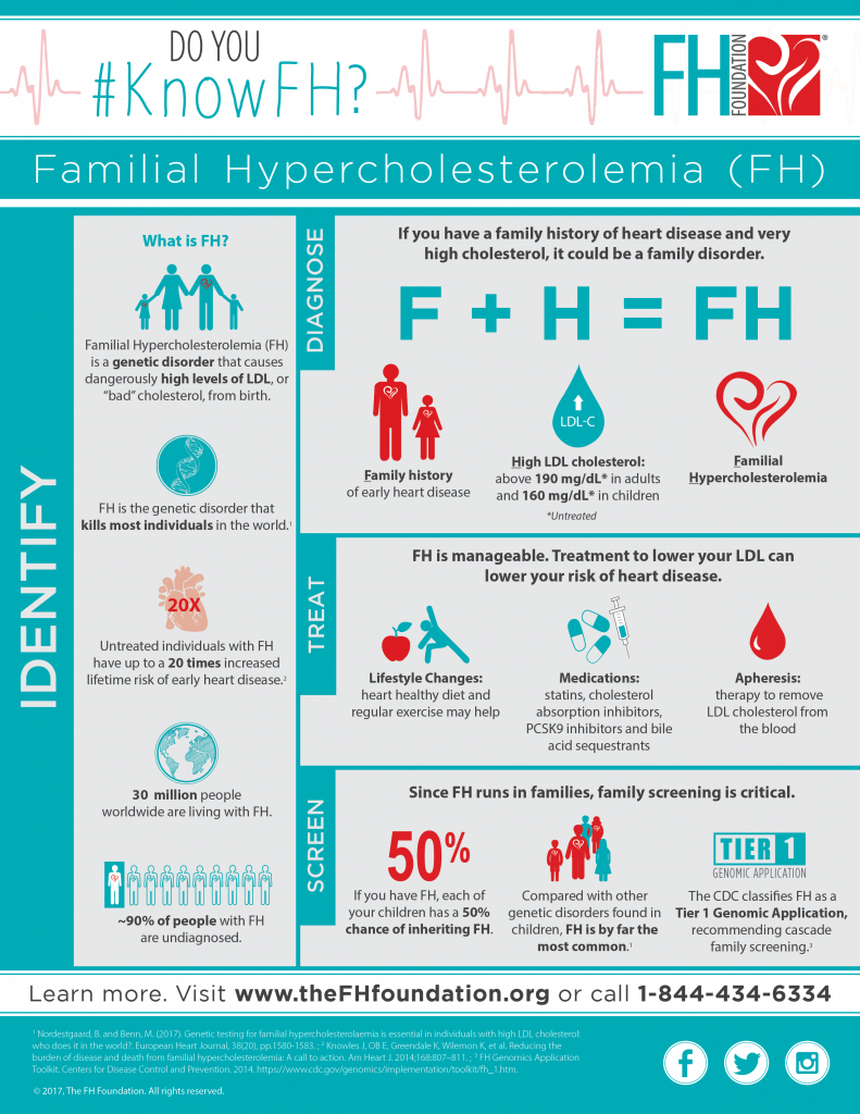 can-high-cholesterol-be-hereditary-healthycholesterolclub