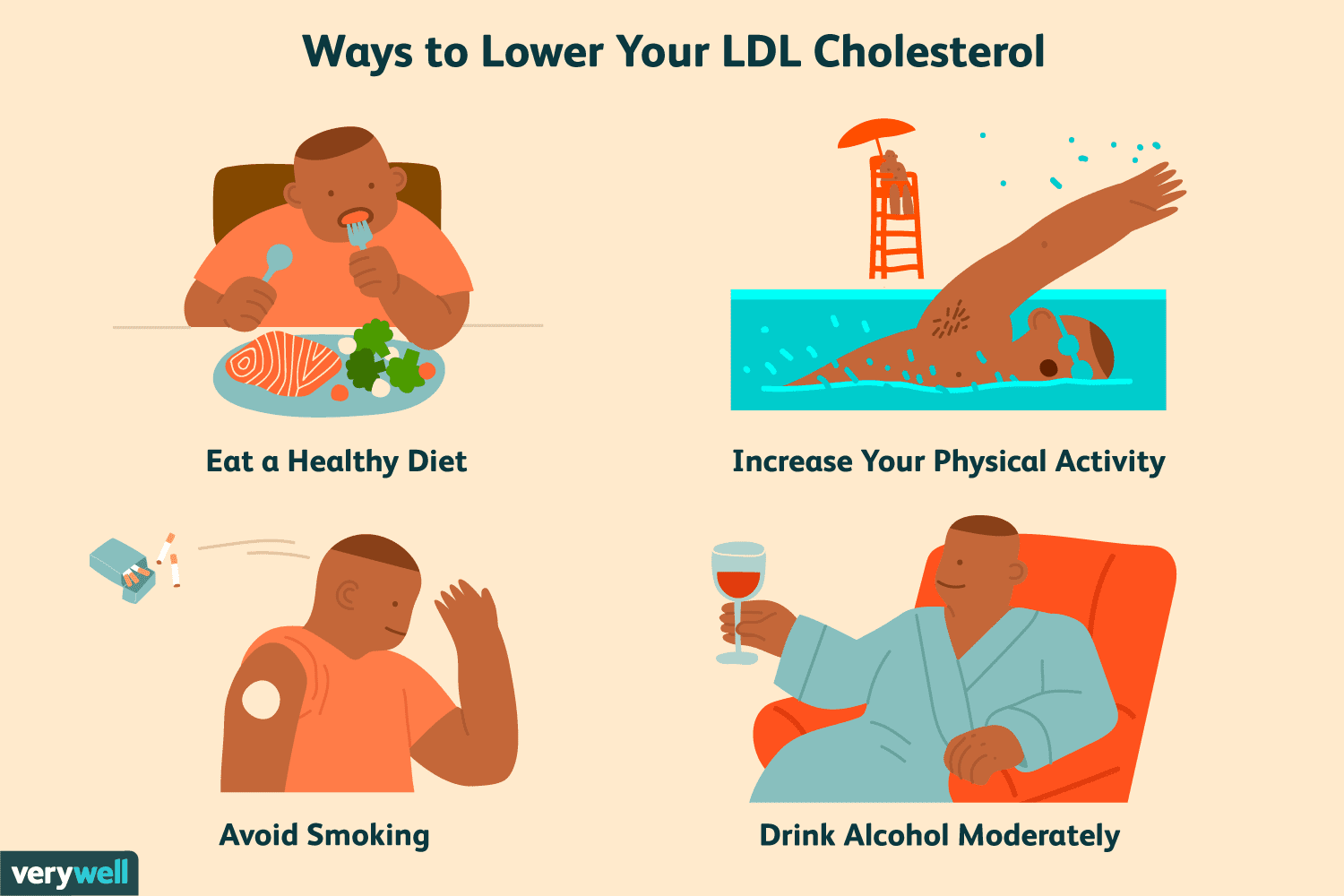 4 Simple Ways to Lower Your LDL Cholesterol