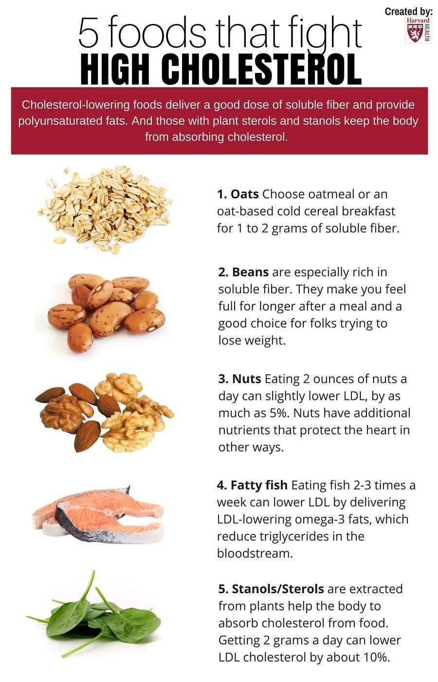 5 Foods that fight HIGH CHOLESTEROL!