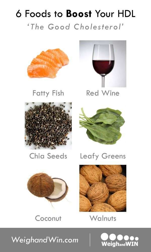 6 Foods to Boost Your HDL