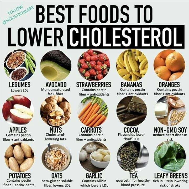 Best Diet To Lower Cholesterol And Triglycerides 