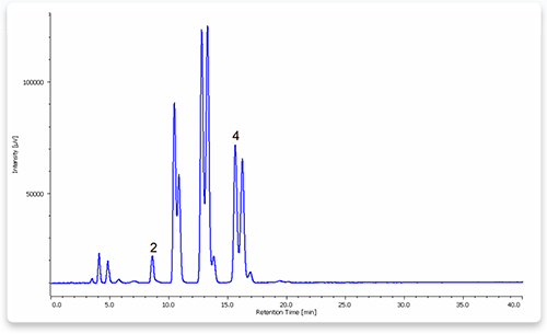 Analysis of Triglycerides by High Performance Liquid Chromatography ...
