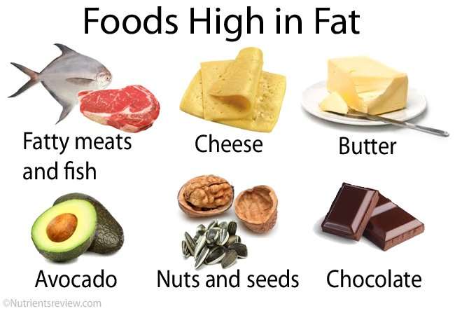 Are fats good or bad for you? Fat Types, Food Examples