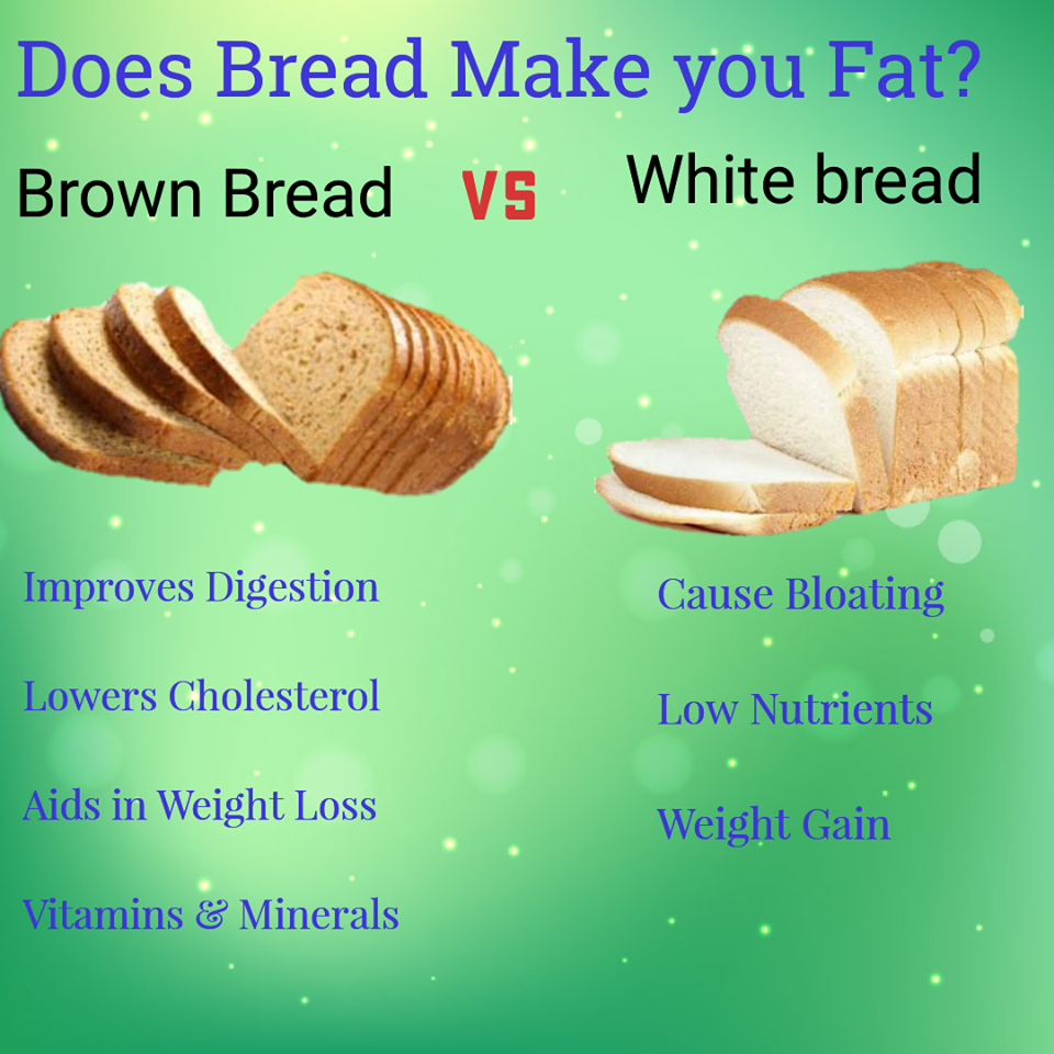BREAD MAKES YOU FAT; A TRUE OR FALSE PERCEPTION