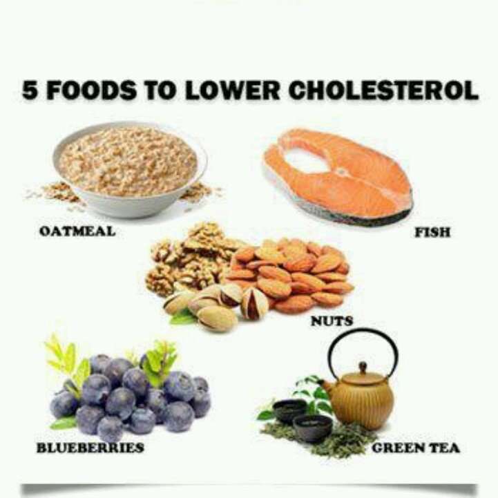 Cholesterol: Ldl Cholesterol Lowering