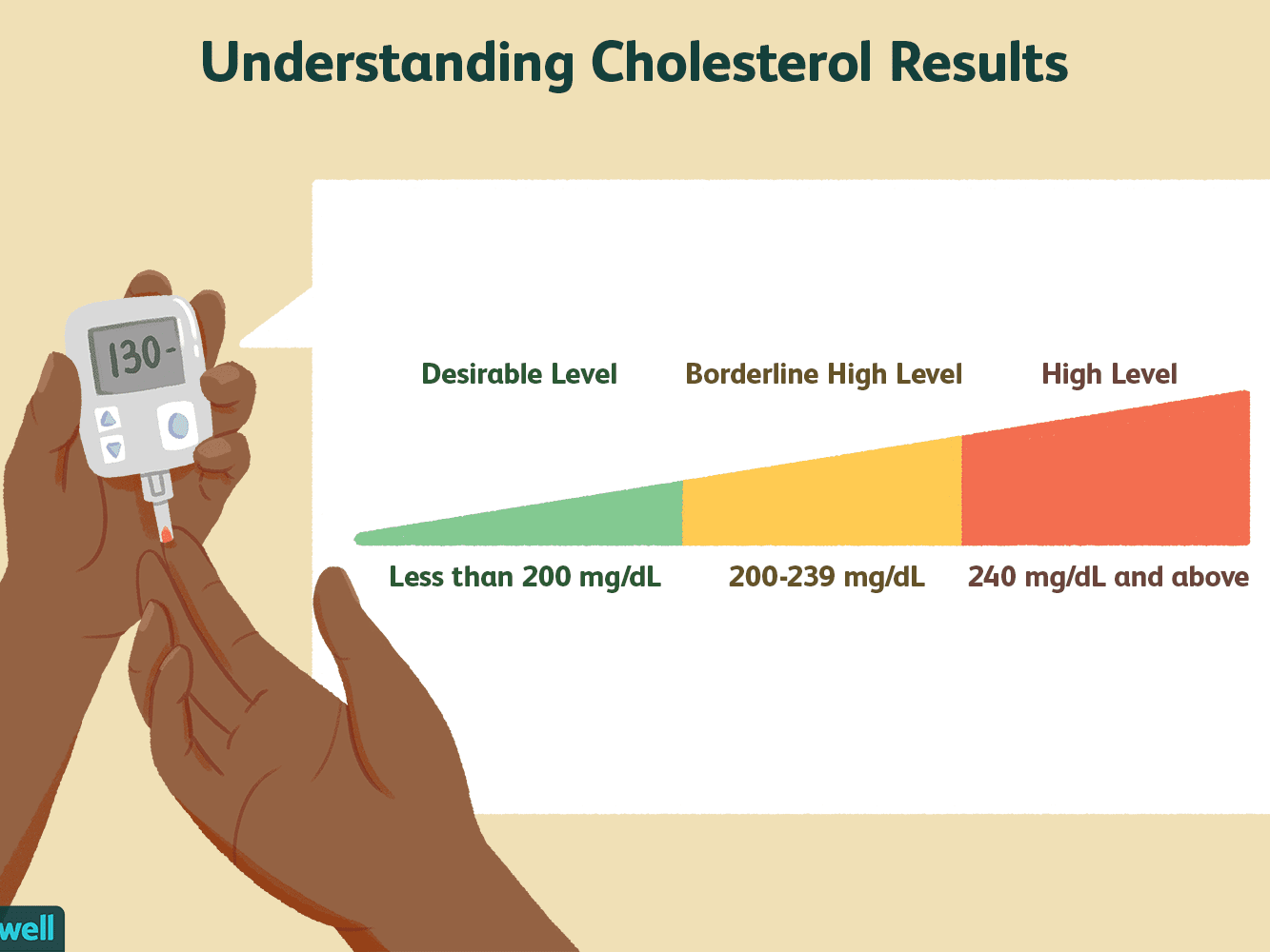 Cholesterol Levels By Age Chart Canada