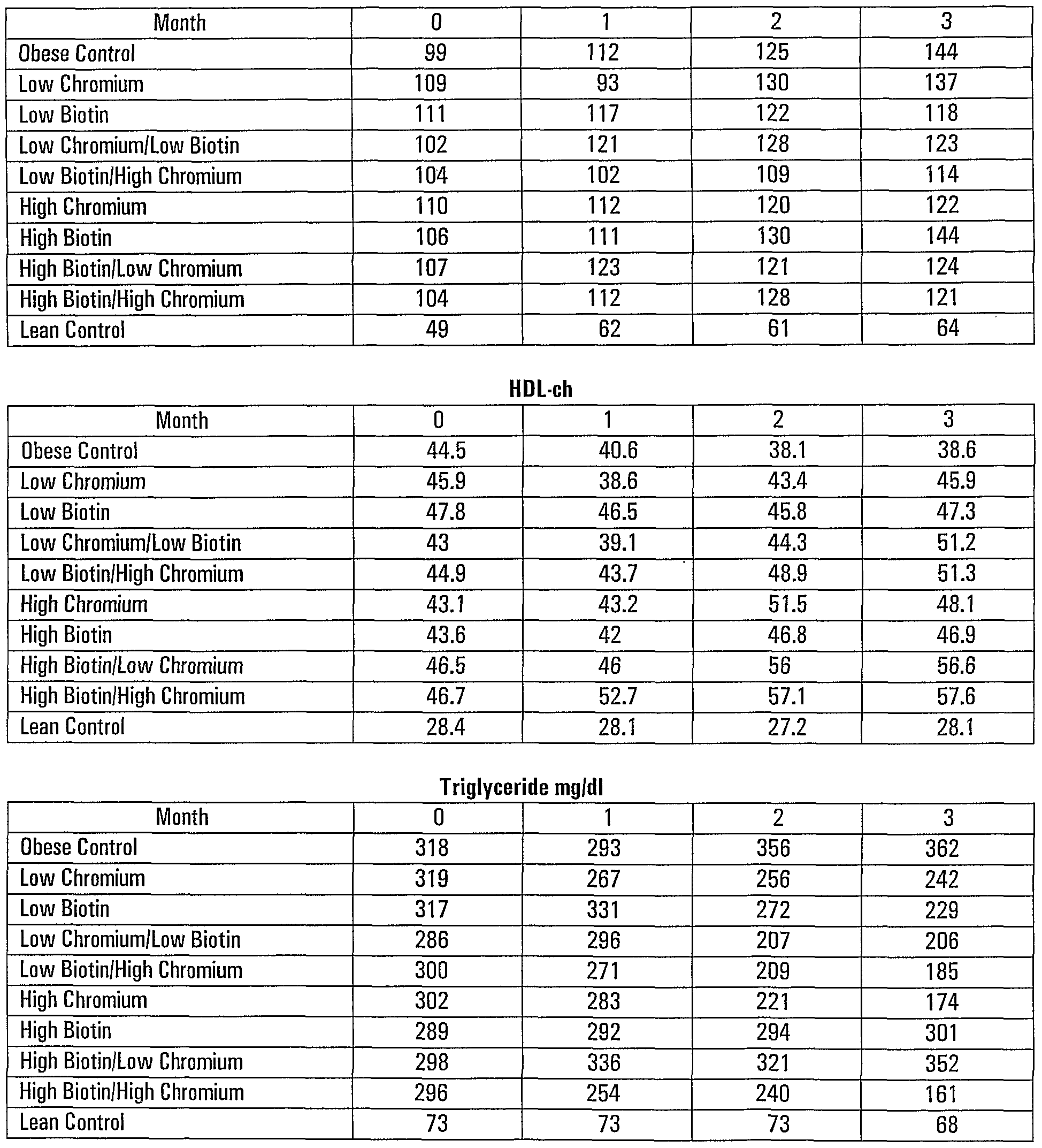 cholesterol numbers chart
