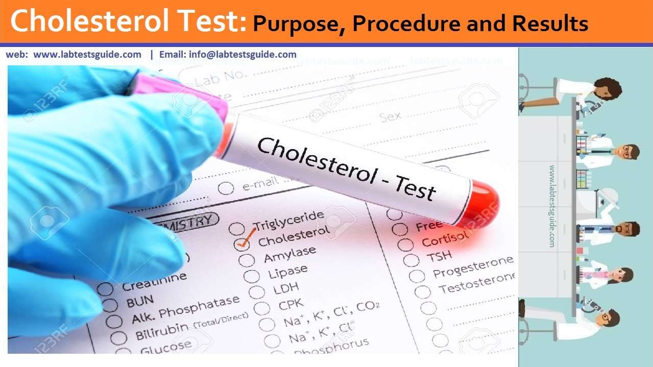 Cholesterol : Purpose, Procedure and Results