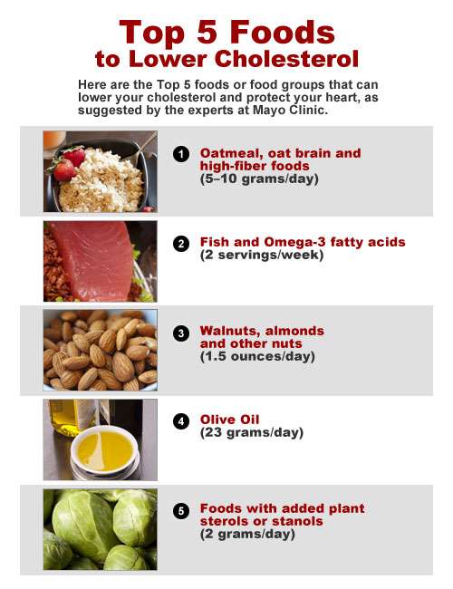 Cholesterol: Top foods to improve your numbers
