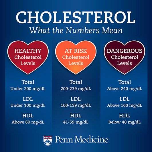 Cholesterol: What the numbers mean