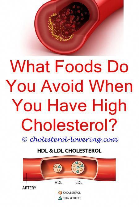#cholesterollevels do antidepressants cause high cholesterol?