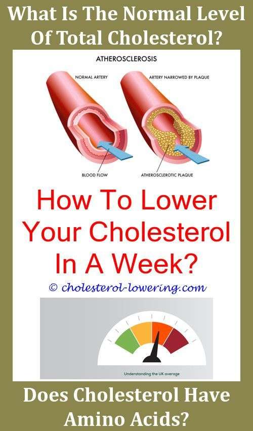 Cholesterollevelschart How Much Cholesterol Per Day ...