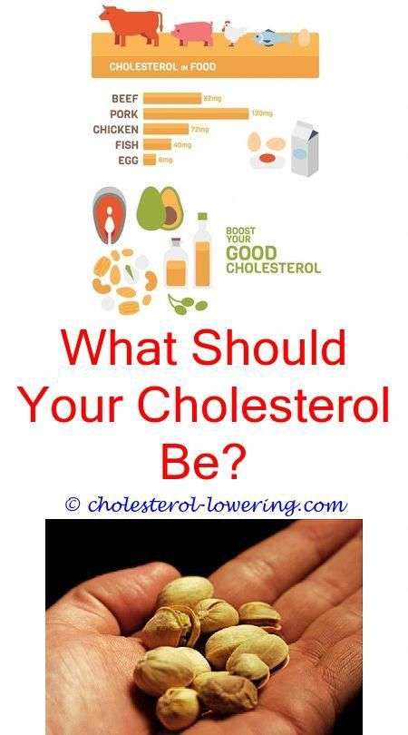 #cholesterollevelschart which affects cholesterol more ...