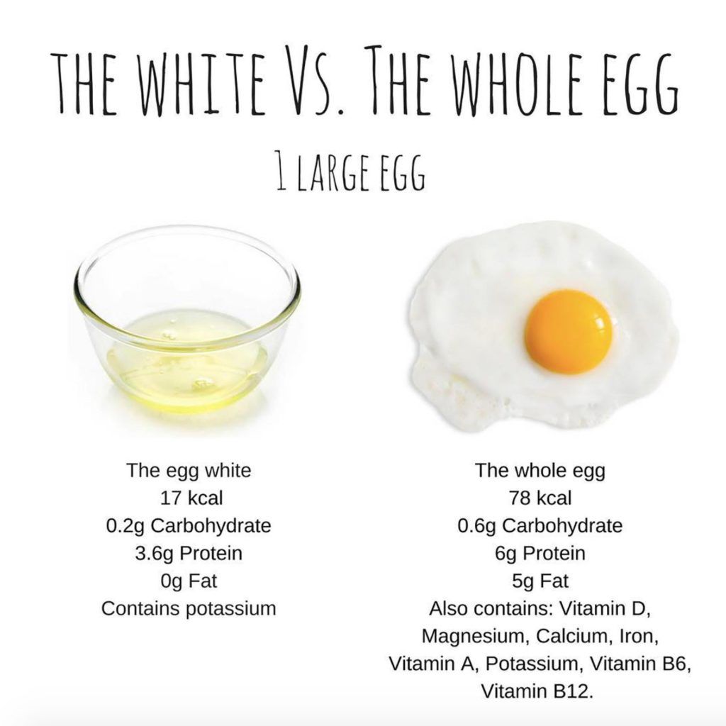 Do you eat whole eggs or just the egg whites?