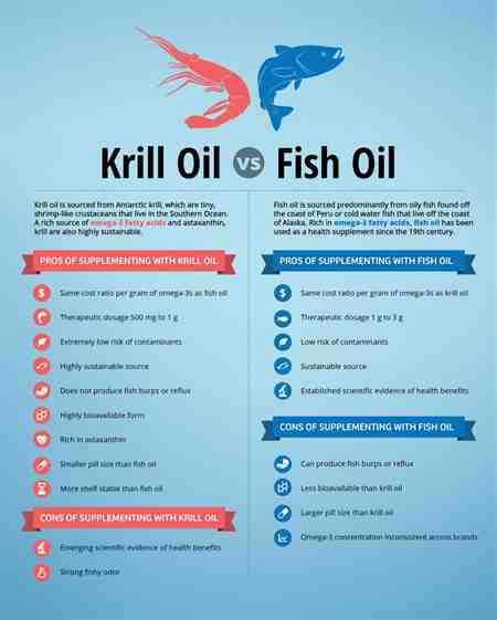 Fish Oil Epa Benefits Can Oil Tablets Cholesterol Fish ...
