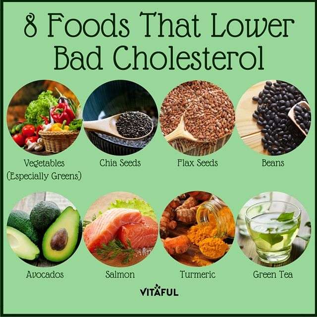 Food Facts: 8 Foods That Lower Bad Cholesterol
