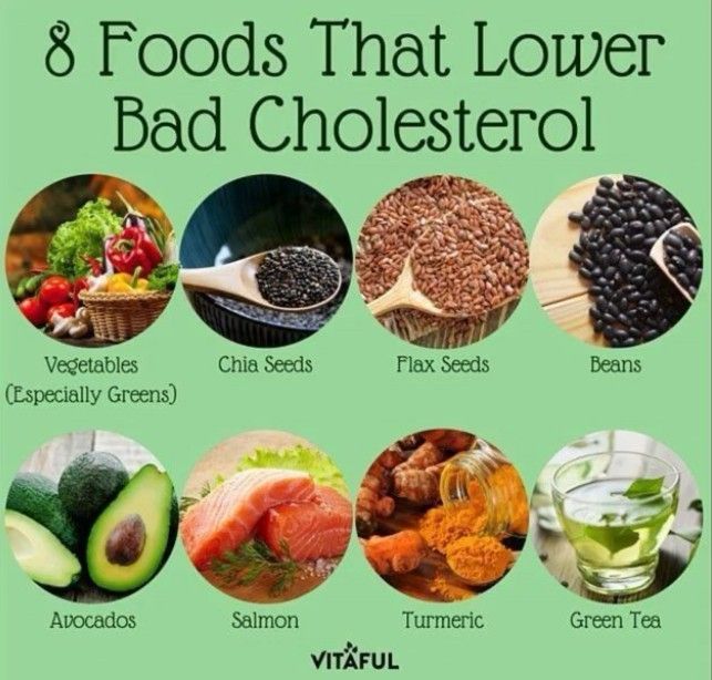 Food that Lowers Bad Cholesterol