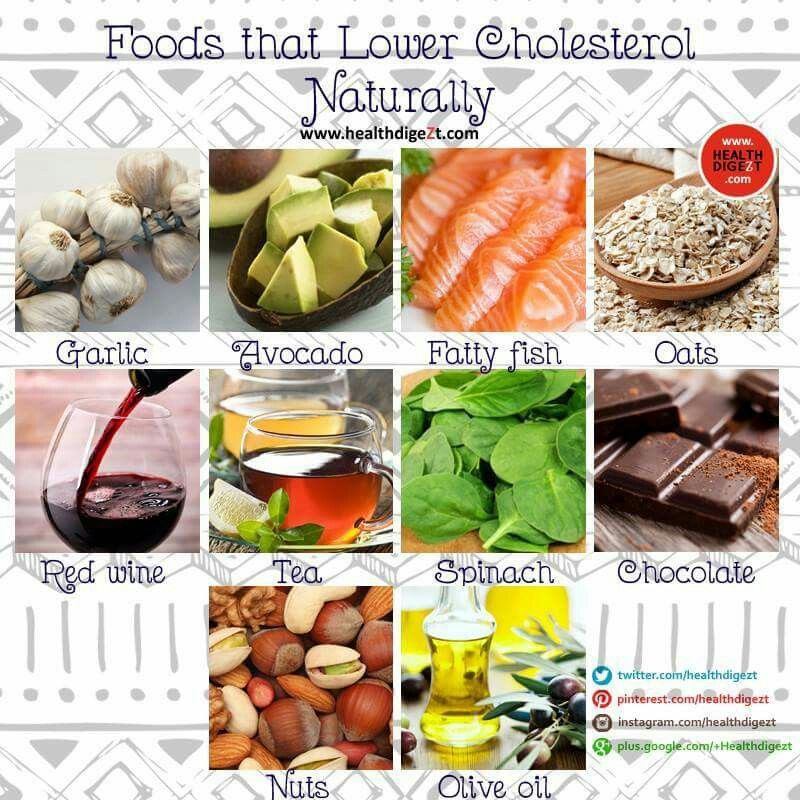 Food To Lower Down Cholesterol