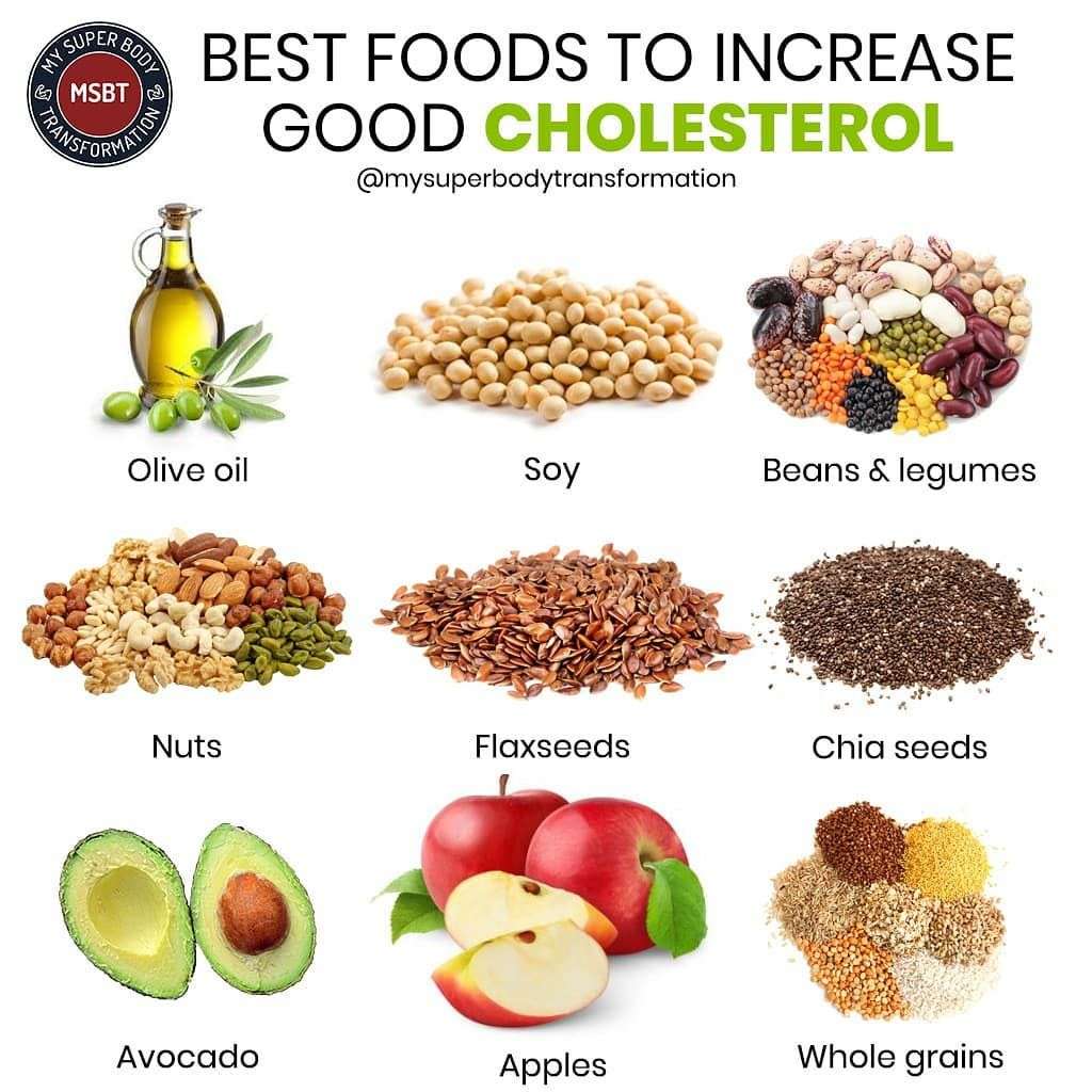 Foods for Good Cholesterol 9 Foods to Increase Your HDL