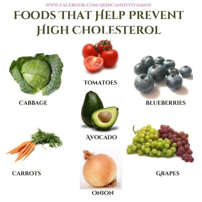 FOODS THAT PREVENT HIGH CHOLESTEROL