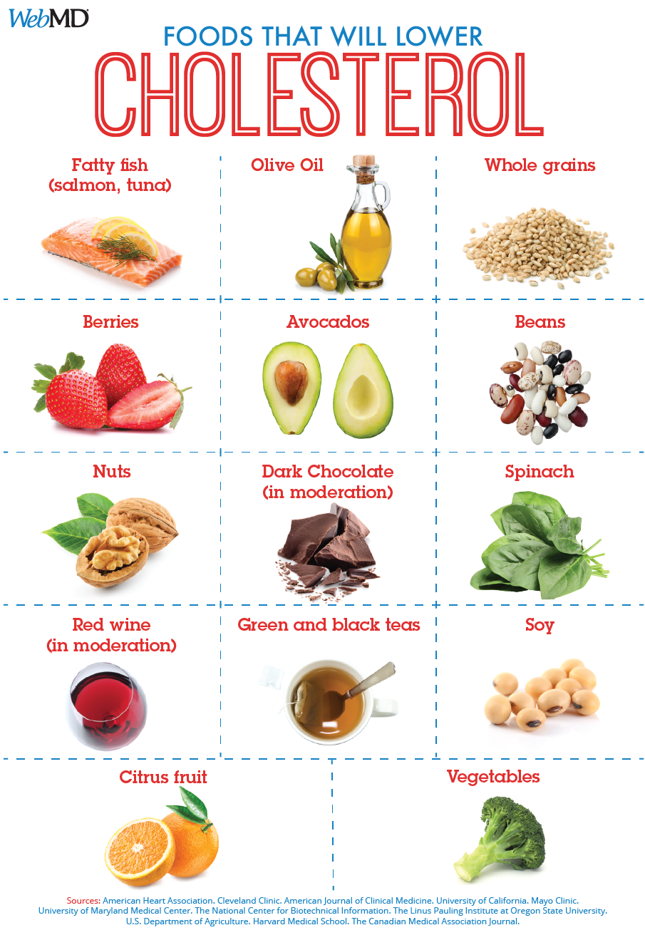 Foods To Help Lower LDL (âBadâ) Cholesterol