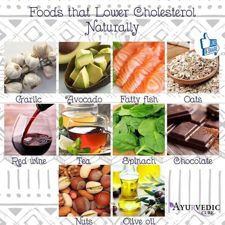 Foods to lower cholesterol. #cholesterolloweringfoods # ...