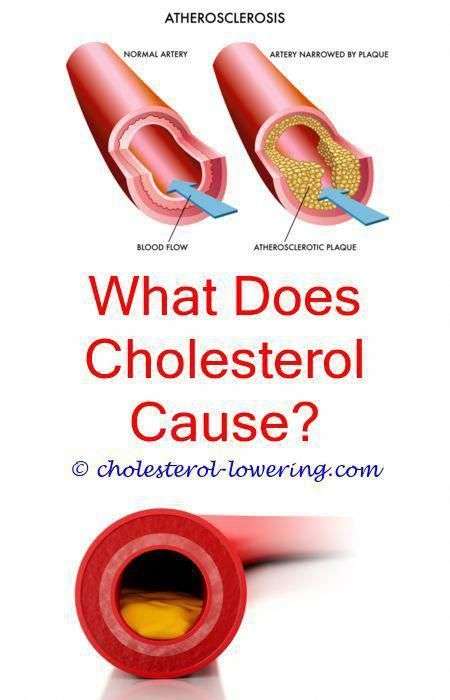 goodcholesterol how do statins control cholesterol?
