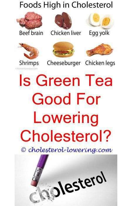 #goodcholesterol how to find out if i have high ...