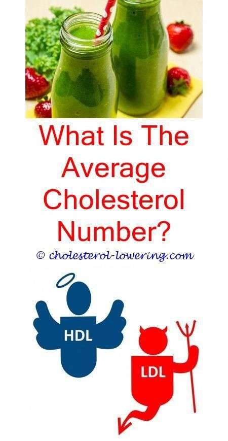 #goodcholesterollevels how do you raise your bad ...