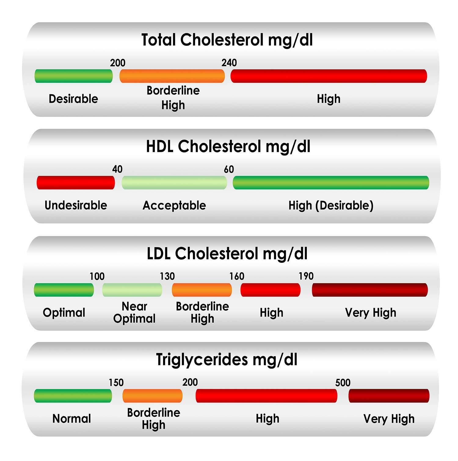 healthy: Healthy Total Cholesterol Levels Mmoll