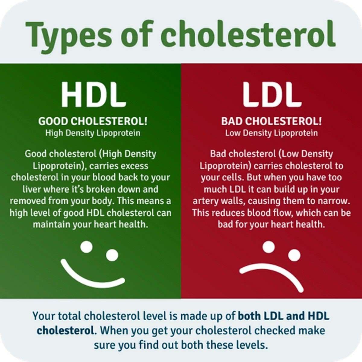 HEALTHY LIFE: New Cholesterol Guidelines Just Released