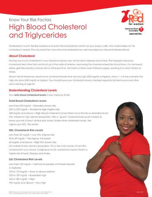 High blood cholesterol and triglycerides. Causes, symptoms, treatment ...