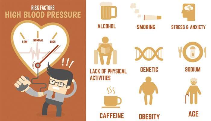 High blood pressure: what you need to know
