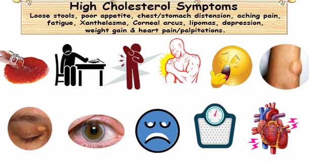 High Cholesterol Symptoms: 9 Unknown Symptoms of High Cholesterol