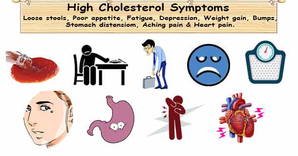 High cholesterol symptoms