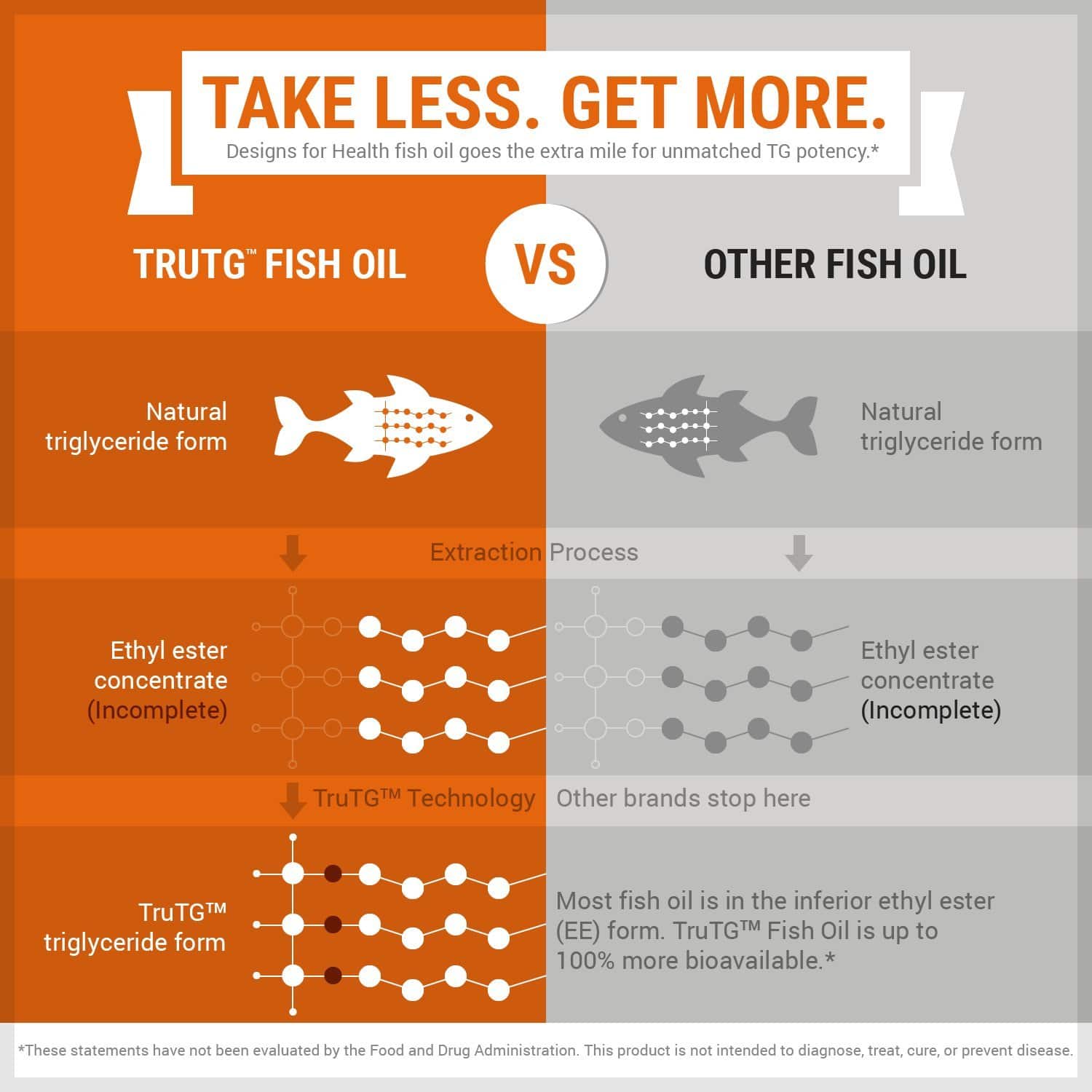 High Dose 1000 mg Fish Oil per Softgel
