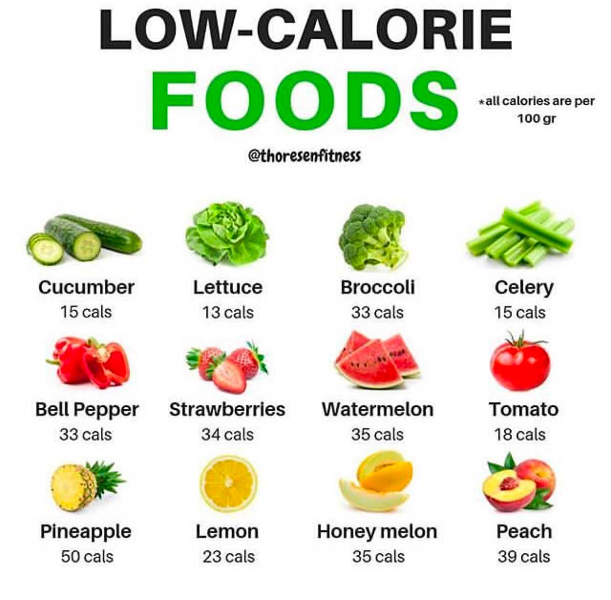 High Volume Low Calorie Foods / True or False: High Volume + Nutrient ...