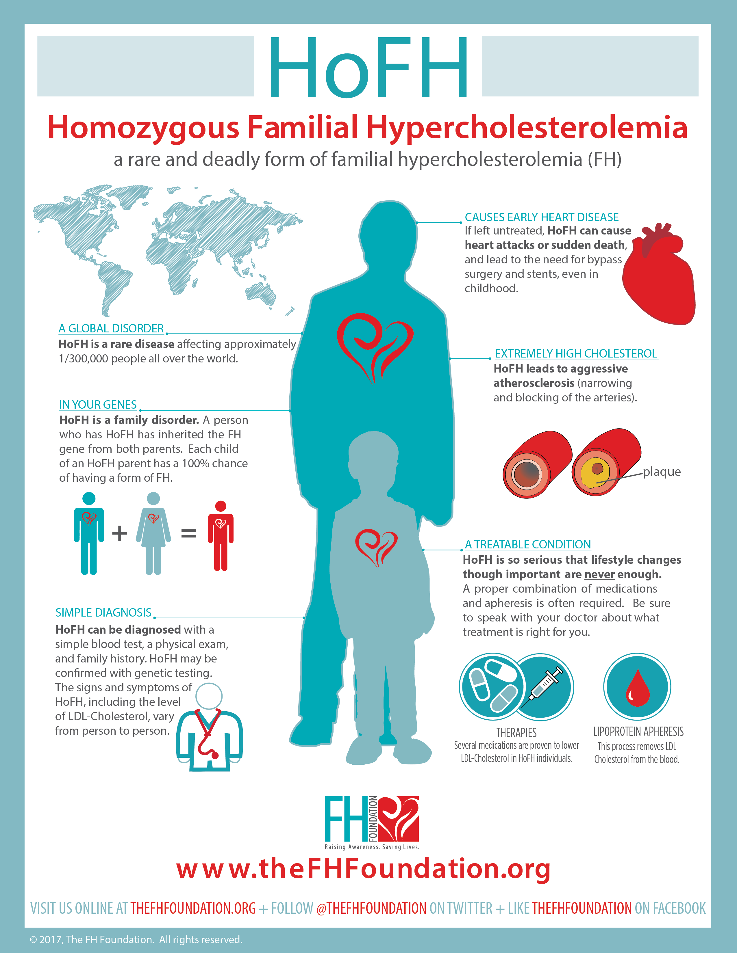 #HoFH Infographics from www.theFHFoundation.org # ...