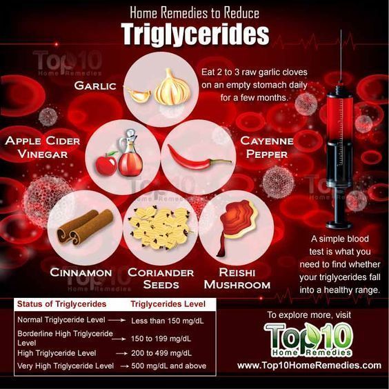Home Remedies to Reduce Triglycerides