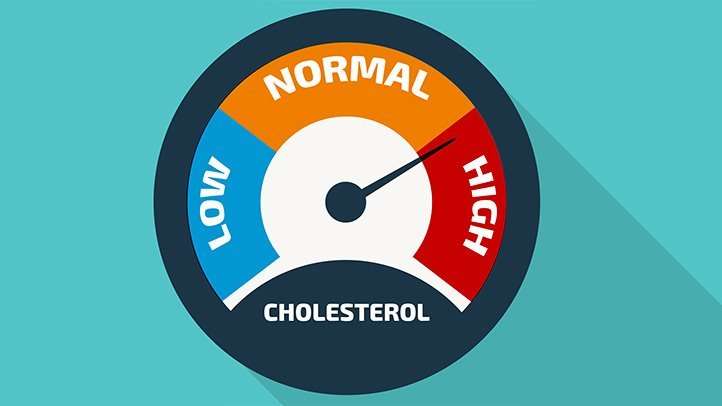 How Does Stress Effect Cholesterol?