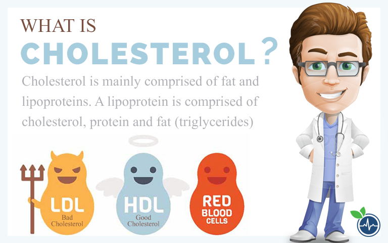 How Long Does it Take to Lower Cholesterol