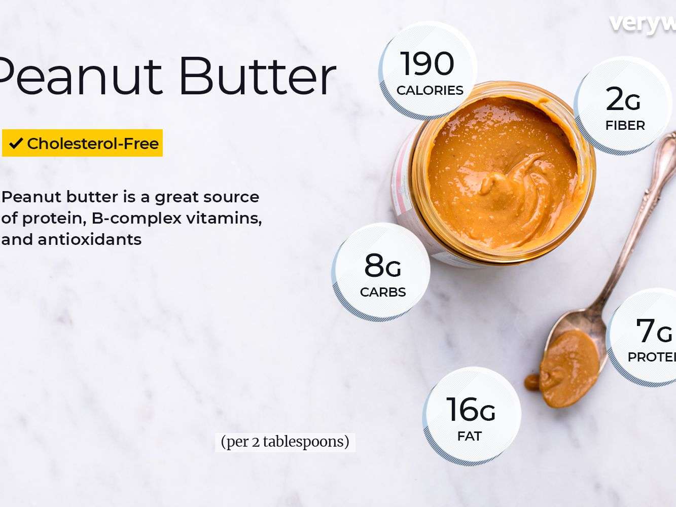 How Much Cholesterol In Peanut Butter