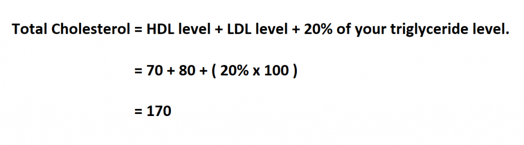 How to Calculate Total Cholesterol.