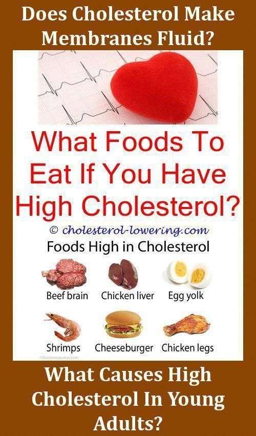 How To Determine Cholesterol In Food?,lowcholesteroldiet ...