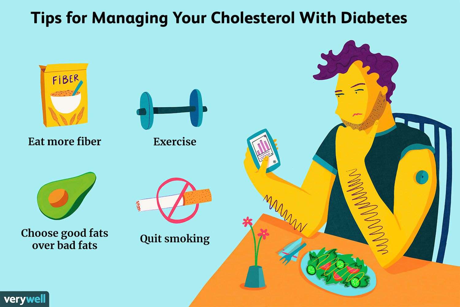 How to Eat if You Have High Cholesterol and Diabetes
